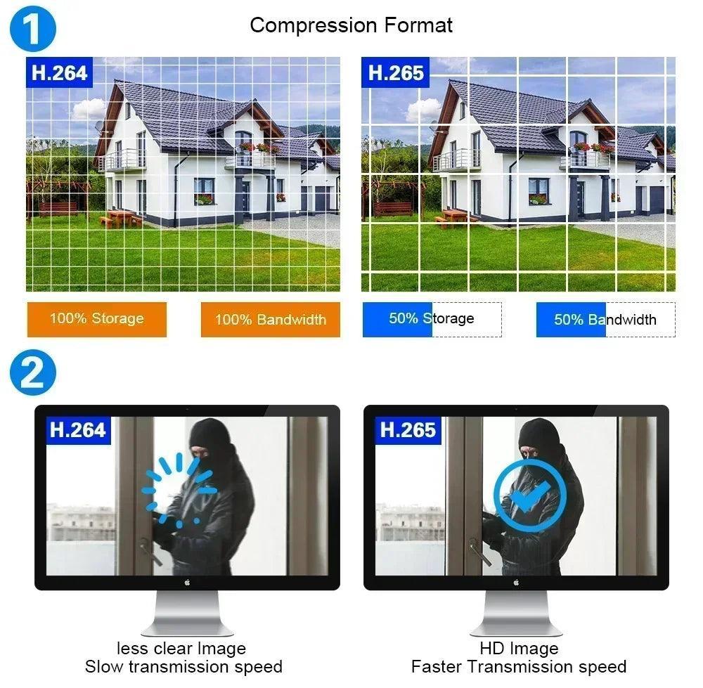 Bežični NVR komplet sa monitorom – 4 kamere Full HD 2MP