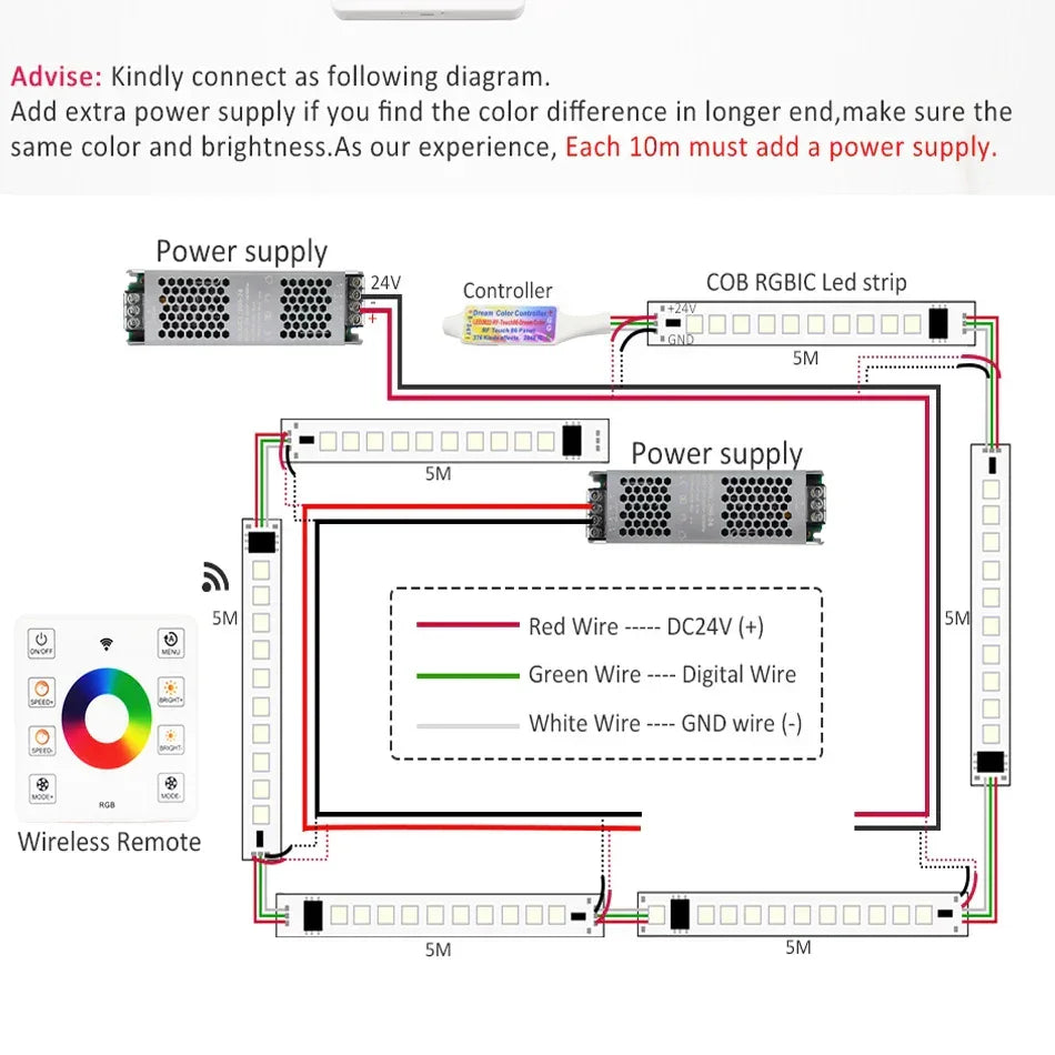 RGB LED kontroler WS2812B / WS2811 – RF daljinski na dodir za adresabilne trake
